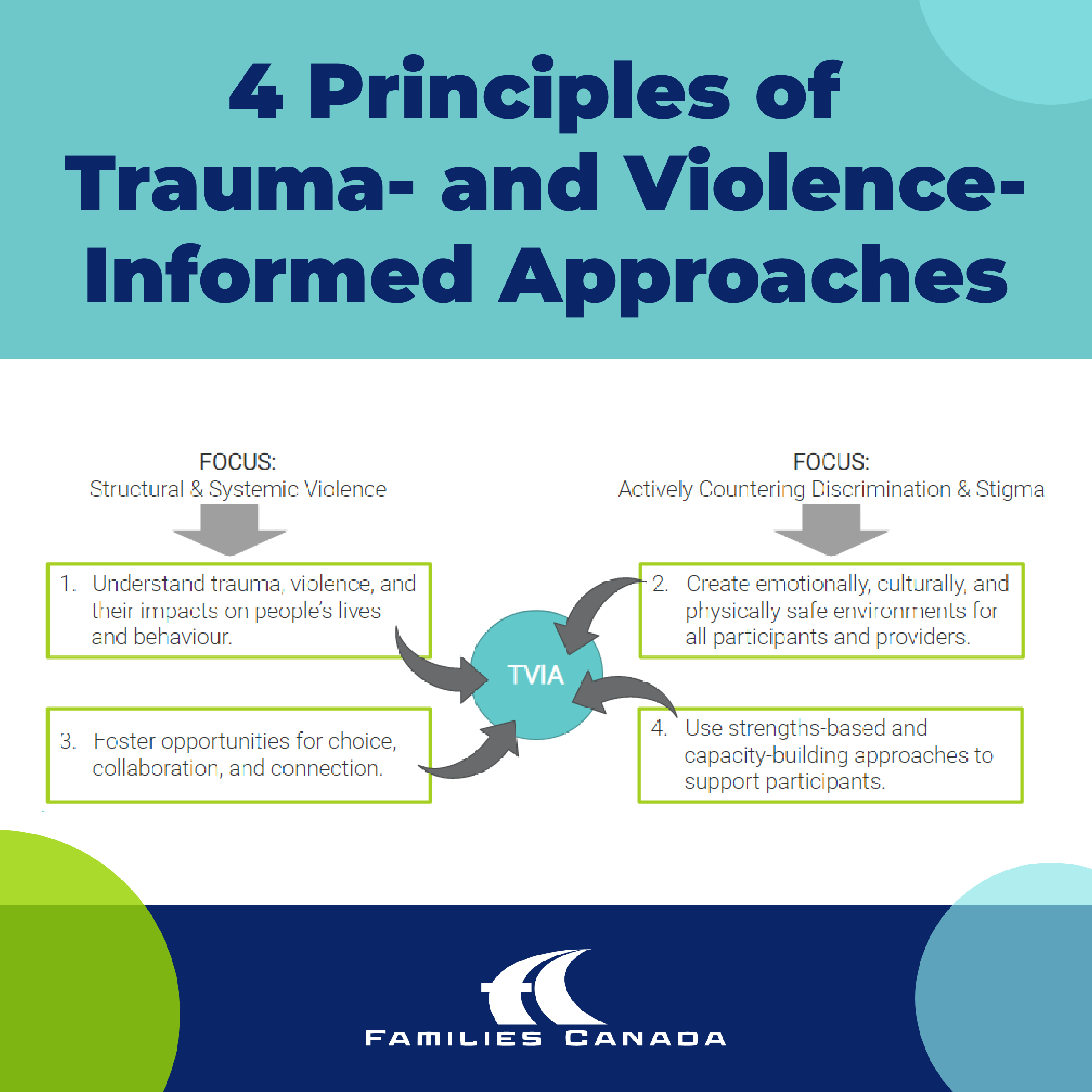 4 Principles of Trauma- and Violence-Informed Approaches: Infographic ...