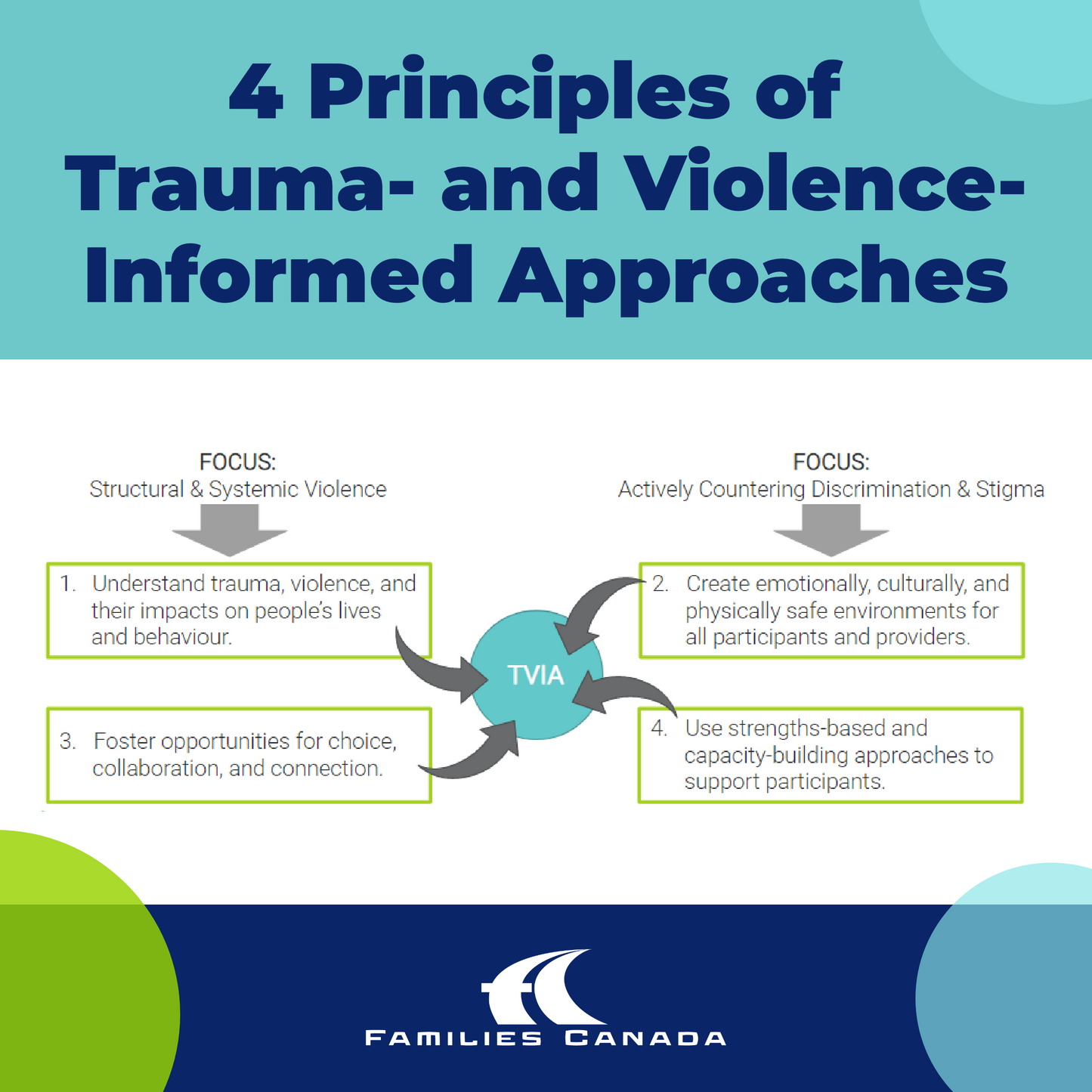 4 Principles of Trauma- and Violence-Informed Approaches: Infographic