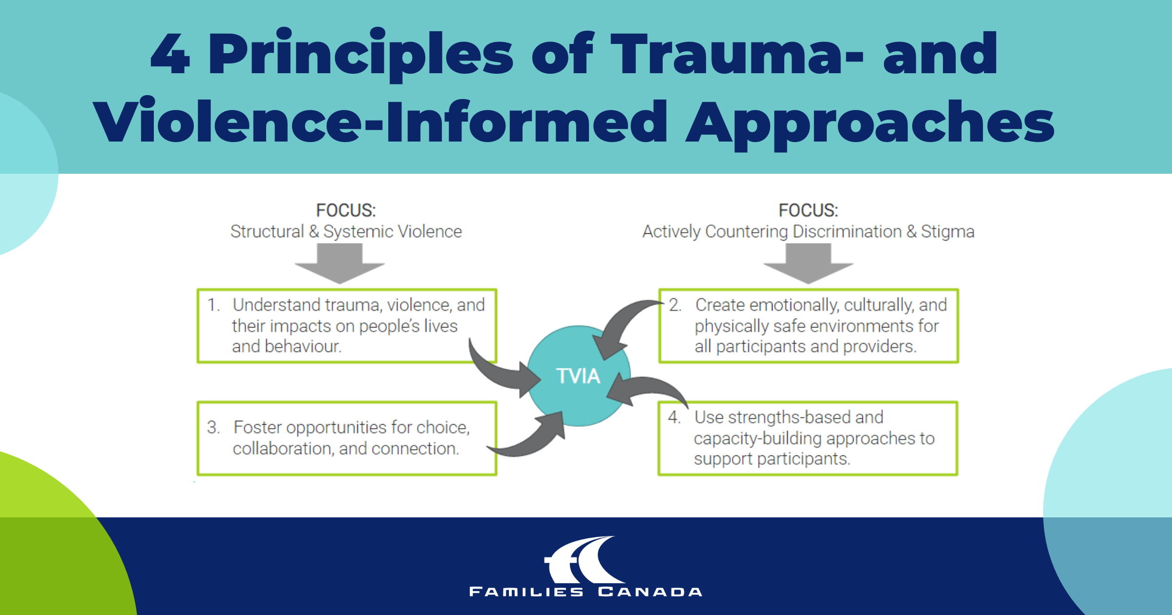 4 Principles Of Trauma- And Violence-Informed Approaches: Infographic ...