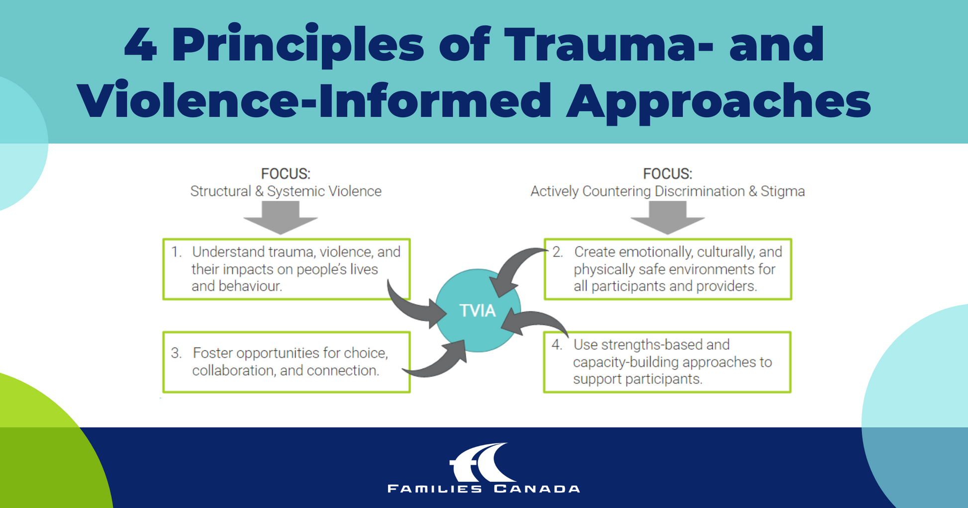 4 Principles of Trauma- and Violence-Informed Approaches: Infographic ...