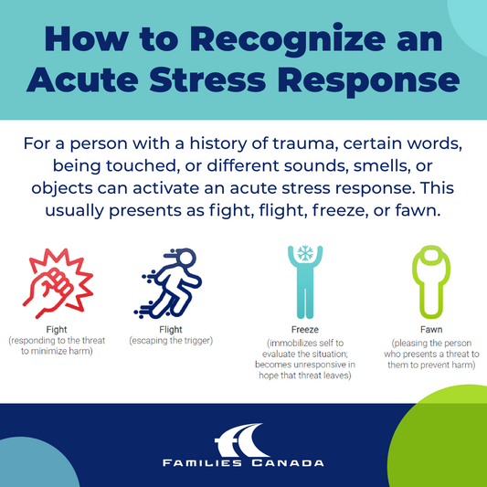 How to Recognize an Acute Stress Response: Infographic